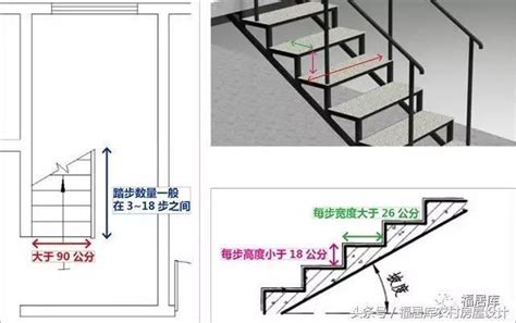 樓梯 尺寸